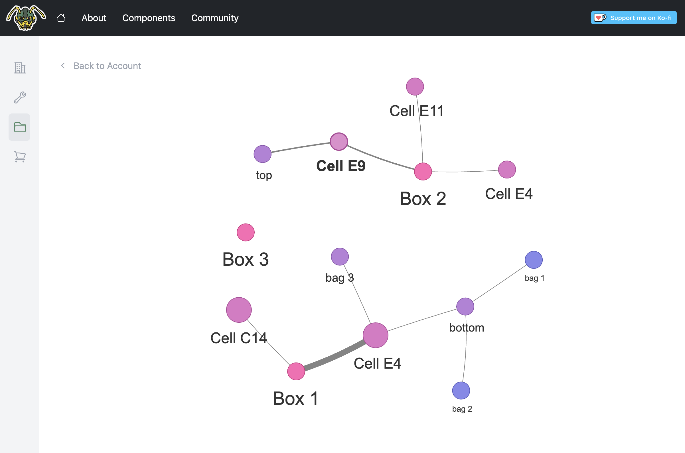 Locations Diagram showing a network graph of component storage locations in the user inventory.